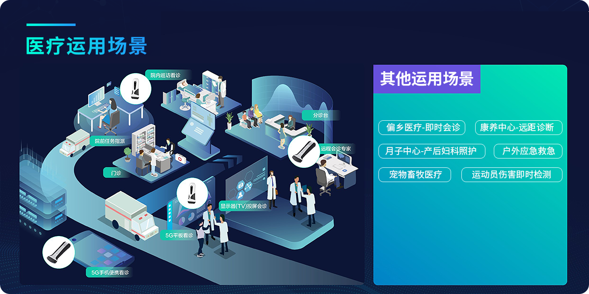 醫(yī)療運用場景